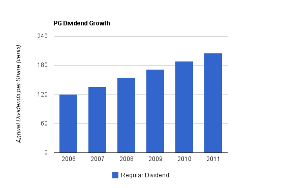 pgdividend.png