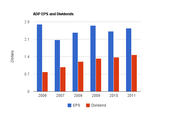 adpdividend.png