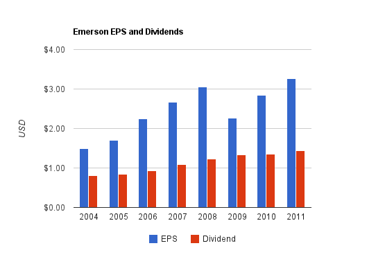 emerson_dividend.png