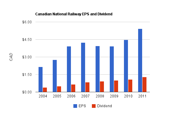 canadian-national-railway-dividend.png