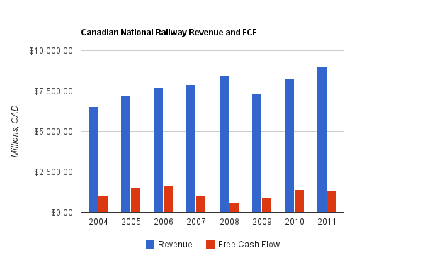 canadian-national-railway-revenue.png