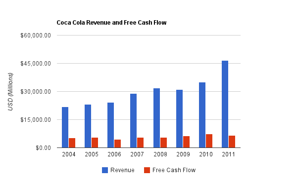 coca_cola_revenue.png