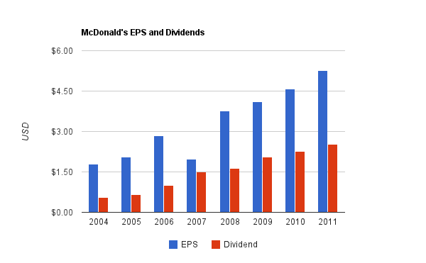 mcdonalds-dividend.png