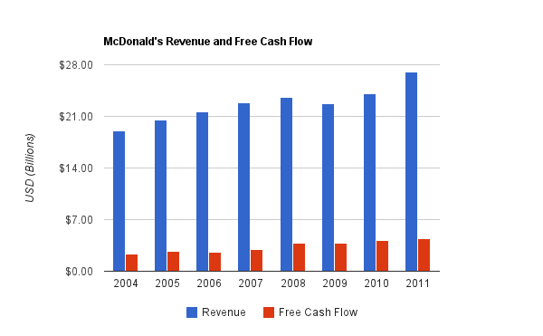 mcdonalds-revenue.png