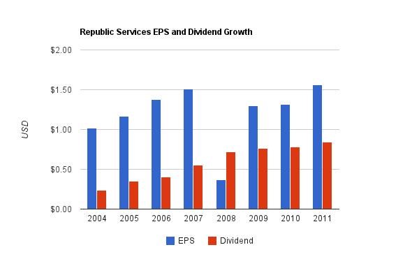 republic-services-dividend.png