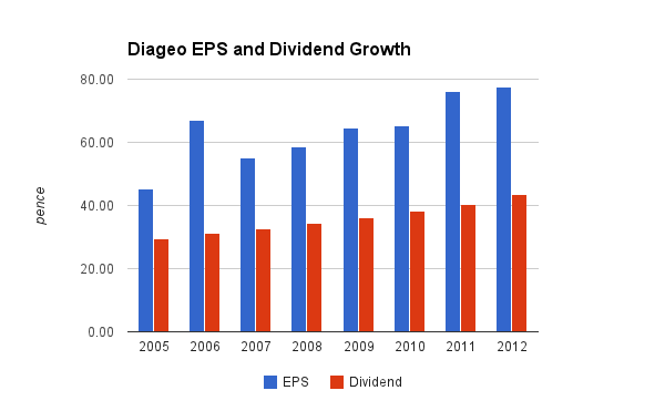 diageo-dividend.png