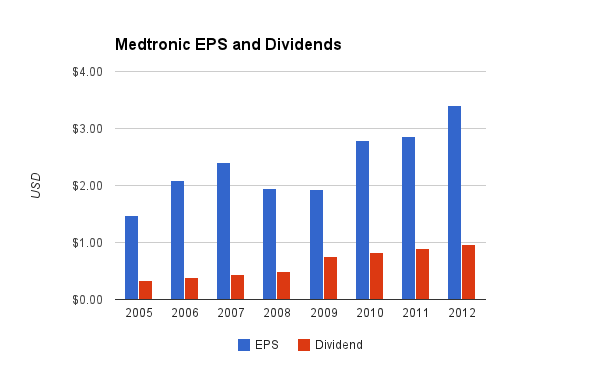 medtronic-dividend.png