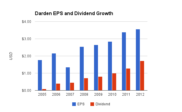 darden-dividend.png