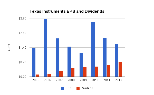 texas_instruments_dividend.png