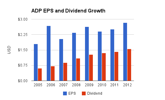 adp-dividend.png