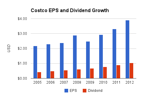 costco-dividend.png