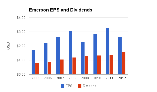 emerson-dividend.png