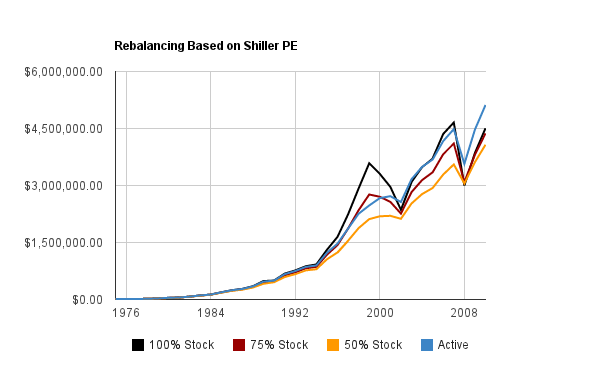 index-fund-shiller-pe.png
