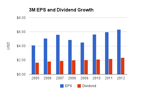 3m-dividends.png