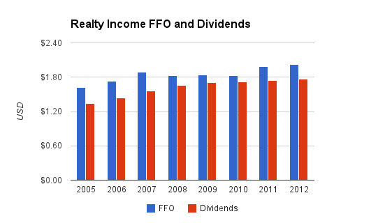realty-income-dividend.png
