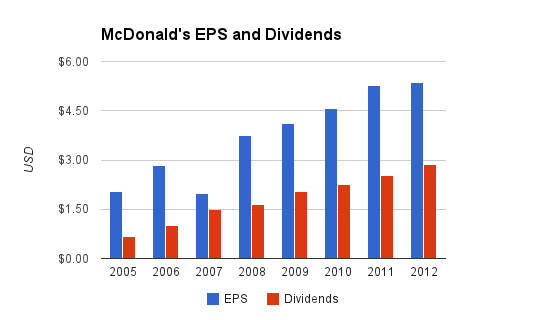 mcd-dividends.png