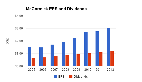 mkc-dividends.png