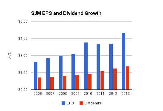sjm-dividends.png
