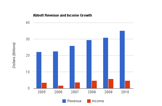 Abbott Laboratories ABT Dividend Stock Analysis Dividend Monk