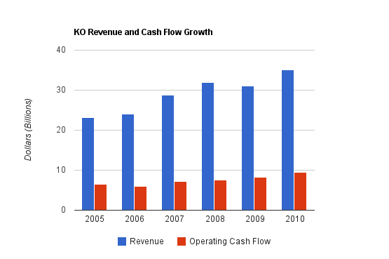 coke a cola stock dividend