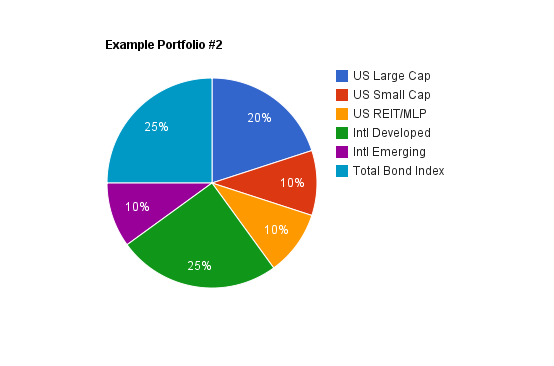 step-9-allocate-your-assets-dividend-monk