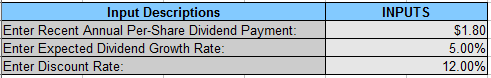 Dividend Discount Model Inputs