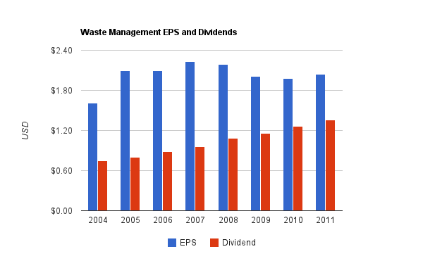 Electronic Disposal Group 49