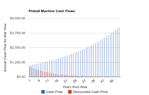 cash flow pie chart