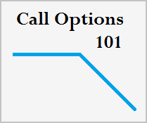 Covered Call Writing