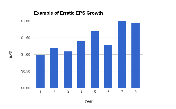 Erratic Example Chart