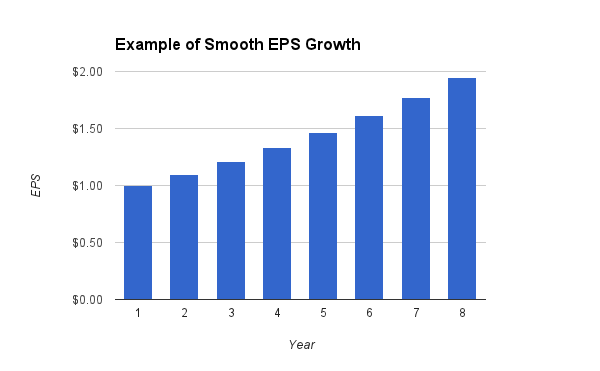 Smooth Example Chart