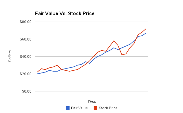 How To Use A Margin Of Safety When Investing Dividend Monk