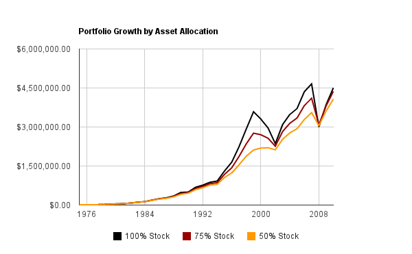 Index Fund Returns