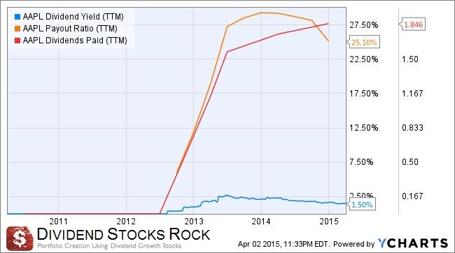 aapl earnings