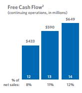 CLX cash flow