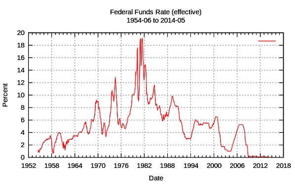 FedFundsRate