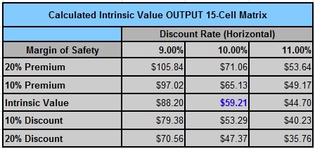 wmt intrinsic value