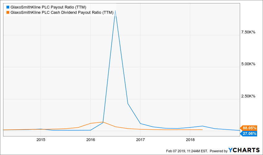 GlaxoSmithKline The next portfolio vaccine? Dividend Monk