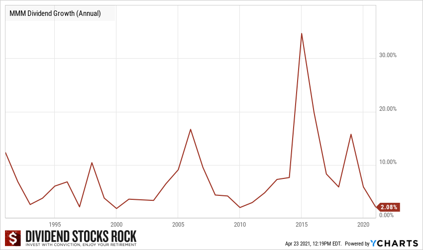 Dividend Discount Model Limitations And How to Manage Them Dividend