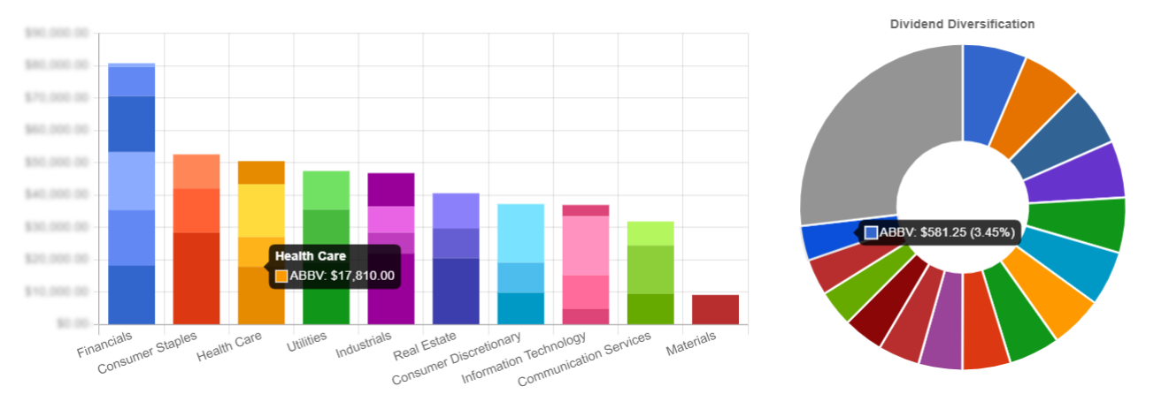 Some of the elements you find on the DSR Pro dashboard that show the relative weight of eacu stock in your portfolio, both in value and dividend income