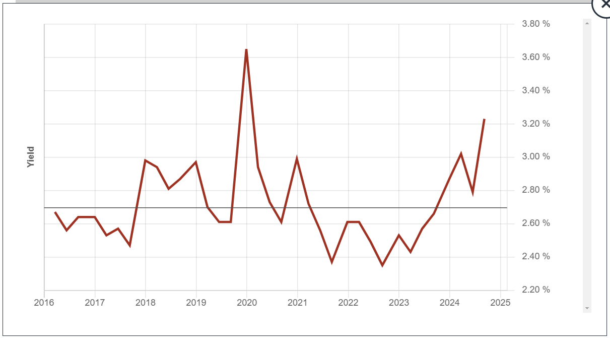 PEP 10-year yield history is an example from Dividend Stocks Rock.