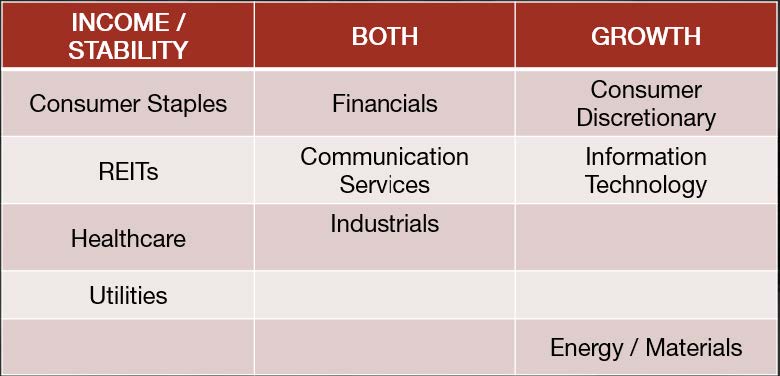 Sectors categories.